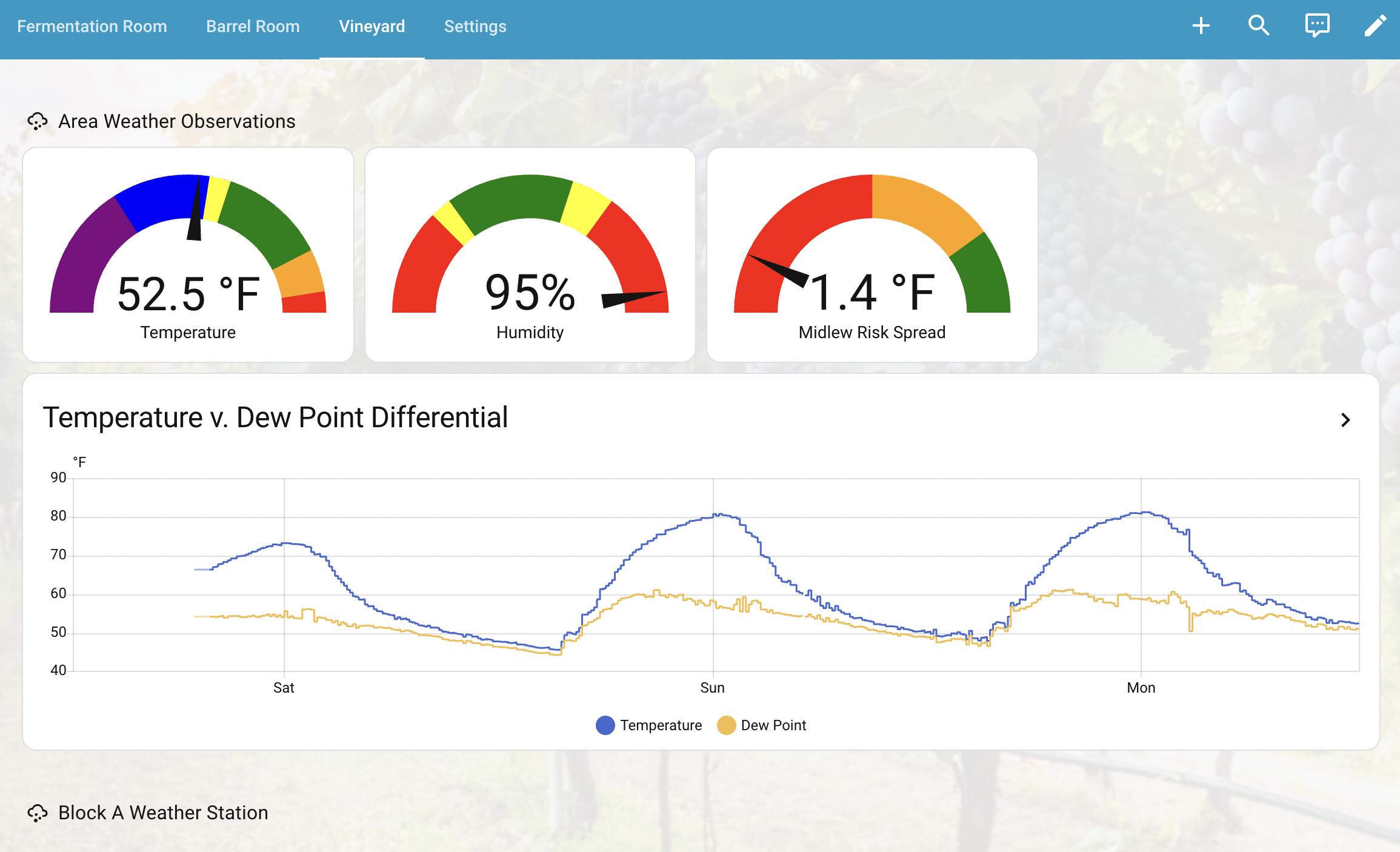 Demo Dashboard - History View